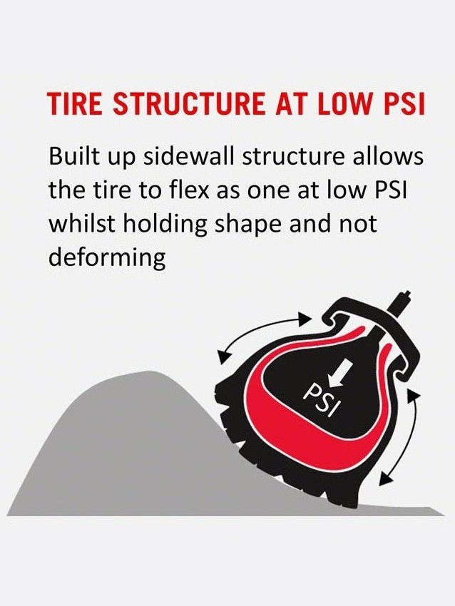 Tannus Armour Tire Insert